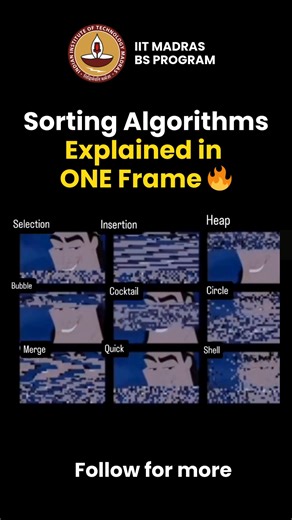 15K views · 170 reactions | POV: You finally understood all sorting algorithms in one frame. 勞 From Bubble Sort’s slow climb to Quick Sort’s lightning speed, everything just clicks when you see them side by side. Which one’s your favorite sorting algorithm? Comment below! #sorting #algorithms #datascience #computerscience #memes #memereels | IIT Madras BS Degree Programme | Facebook