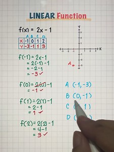 2.4K views · 39 reactions | Mastering Linear Functions: The Key to Understanding Algebra | Math Love | Facebook