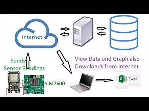 6. Using SIM7600 to transfer data to web server through HTTP POST