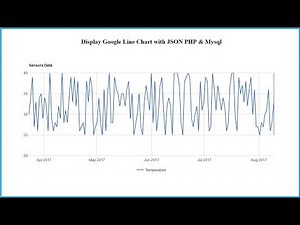 Display Google Line Chart with JSON PHP & Mysql