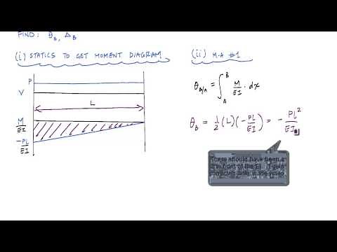 Moment Area Method Example 1 - Structural Analysis