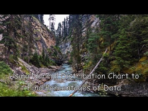 Using Normal Distribution Chart to Find Percentages of Data