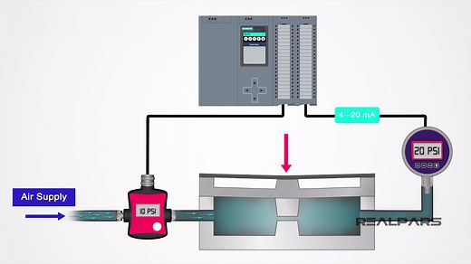 What Is a Load Cell? | Types of Load Cells - RealPars