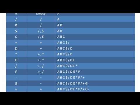 Infix to Postfix conversion
