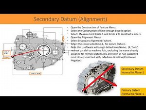 CMM Alignment & Rotation