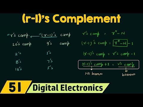 (r-1)'s Complement