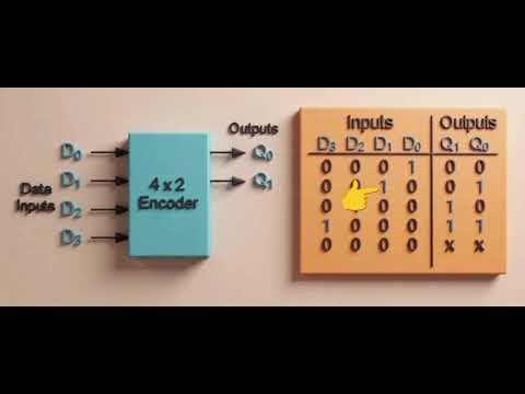 Encoder explained | Digital Electronics | 4:2 encoder