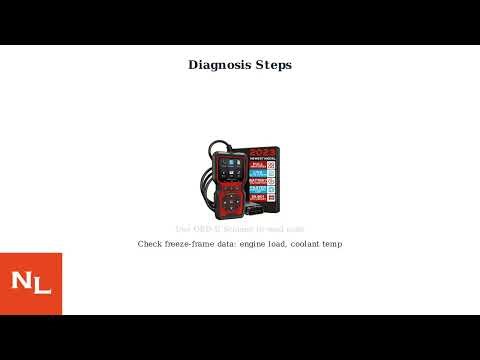 Engine Fault Code P2097 – Meaning, Causes & How To Fix This OBD-II Code