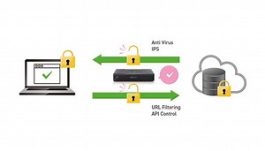 暗号化通信に潜む脅威にも対応！ Check Point UTM の SSL インスペクション – 株式会社宝情報 – セキュリティ製品の卸売り商社