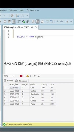 SQL Primary Key vs Foreign Key | Database Relationships | Day 18