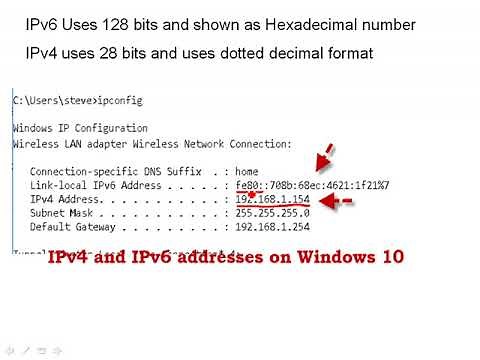 Introduction To IP Addresses for Beginners