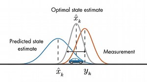 Understanding Kalman Filters, Part 3: Optimal State Estimator