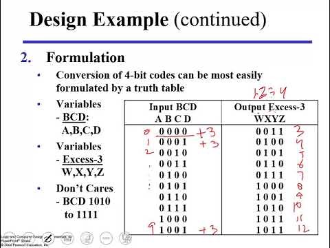 Chapter 4 Combinational digital logic design Morris mano