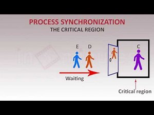 Process Synchronisation - Operating Systems