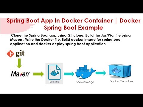 Spring Boot On Docker | Create Spring Boot Docker Image & Deploy