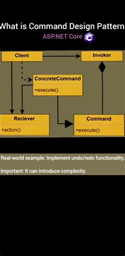 What is Command Design Pattern in .NET Core #coding #shorts #dotnetcore #designpatterns #apidesign