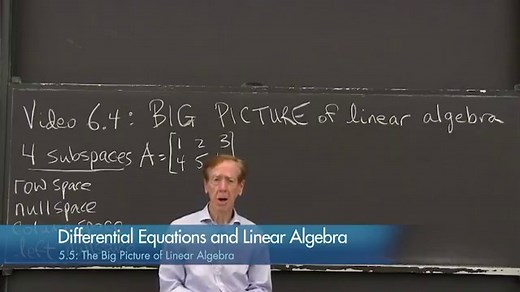 11K views · 417 reactions | See the big picture of linear algebra with Professor Gilbert Strang! | MATLAB | Facebook