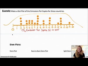 AP Statistics | 1.2.1 | Displaying Quantitative Data with Graphs