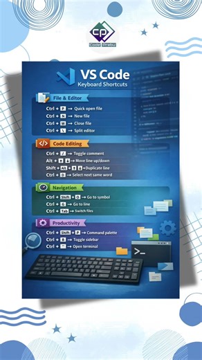 VS Code Keyboard Shortcuts You Must Know🔥🚀 #coding #vscode #vscodeshortcuts