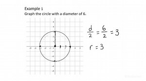 How to Draw a Circle with a Given Radius or Diameter | Geometry | Study.com