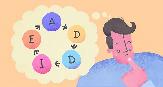 What is the ADDIE Model of Instructional Design? 2025 Guide | Devlin Peck