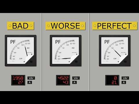 Power Factor Explained – Your Electricity Bill Money Drain (Reactive Power)