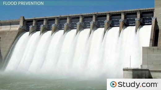 Floods | Types, Causes & Prevention