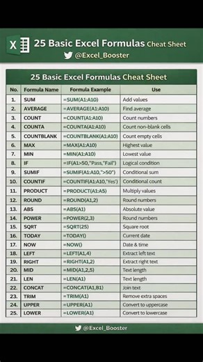 Excel Booster | Excel Guru on Instagram: "25 Basic Excel Formulas Cheat Sheet 👇 Learn the 25 most important basic Excel formulas every beginner must know! This Excel Formula Cheat Sheet covers essential functions like SUM, IF, VLOOKUP alternatives, COUNTIF, AVERAGE, TODAY, CONCAT, TRIM, and more — explained in a simple, visual way. 📊 In this video, you’ll learn: Most-used Excel formulas for beginners How to use SUM, IF, COUNT, AVERAGE Basic text, math & date formulas Excel tips for office work