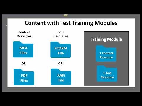 How do I Create a Training Module?