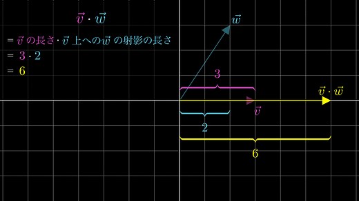 numpy.dot の使い方- ベクトルの内積を求める | HEADBOOST
