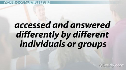 School Curriculum | Overview & Examples