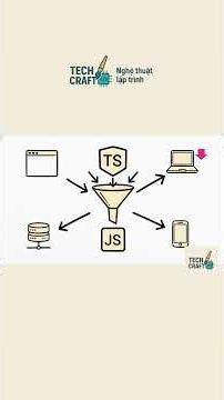 TypeScript vs JavaScript – tự do hay an toàn?#typescript #javascript #frontend #webdev #techcraft