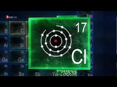 Das Periodensystem der Elemente