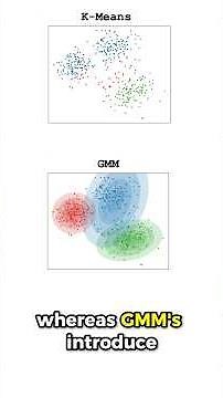 gaussian mixture models (gmms) #statistics #machinelearning #datascience #dataanlysis