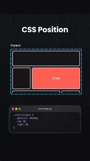 mahbodHasti on Instagram: "CSS POSITION #html #css"