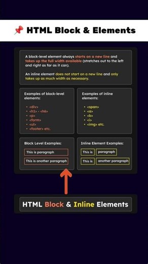📌 HTML Block vs Inline Elements #frontend #webdesign #webdevelopment #css #html