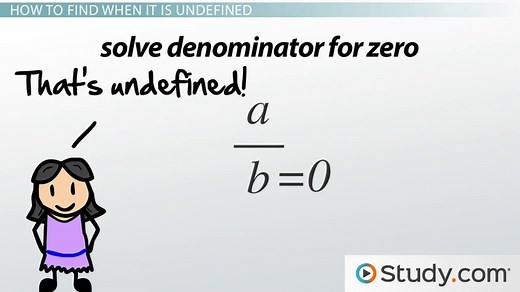 Undefined Expressions & Numbers in Math | Functions & Examples