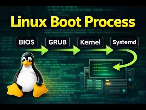 Linux Boot Process Explained 🐧 | BIOS, GRUB, Kernel & Systemd