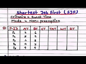 Shortest Job First (SJF) CPU Scheduling Algorithm Explained with Numerical Example | OS Tutorial