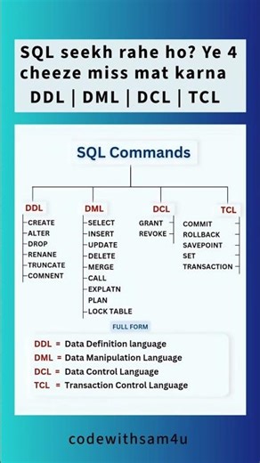 Ye 4 cheeze miss mat karna! DDL|DML|DCL|TCL#SQL#CodingLife#LearnToCode#Developer#programmingtips