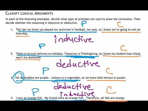 Inductive & Deductive Reasoning, Conjectures, Counterexamples