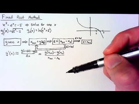 Rootfinding - Fixed Point Method