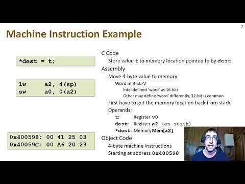 Assembly Programming with RISC-V: Part 1