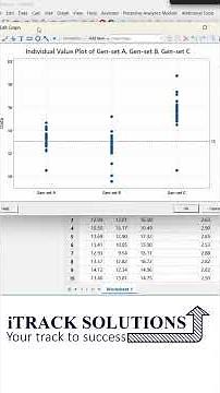 #minitab : How to draw reference lines at X and Y axis in #minitab graphs