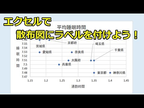 【エクセル】 ラベル付き散布図の作成方法