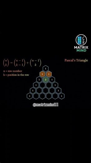 Pascal’s Triangle in Mathematics | Easy Explanation🧠🧠 #maths #pascal #triangle #algebra #matrixmind
