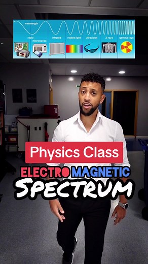 Understanding the Electromagnetic Spectrum: GCSE Physics Explained