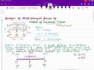 Substitute frame method