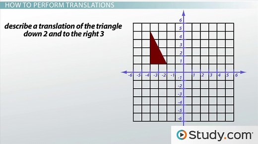 Translation in Math | Definition, Rules & Examples
