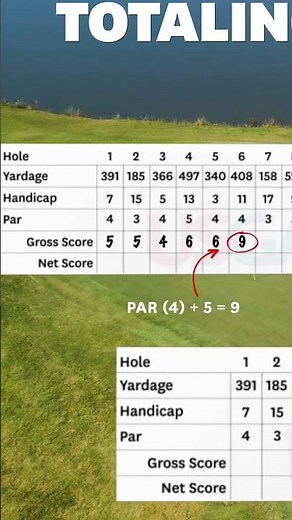 How to get started with a Handicap Index®